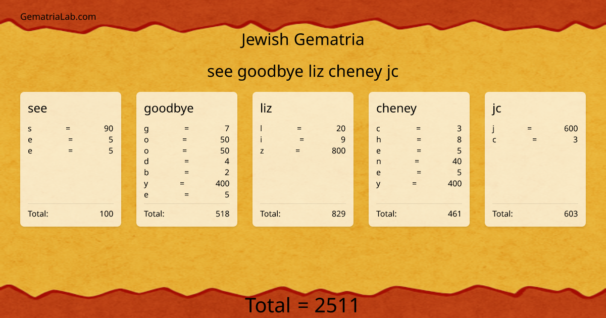 see goodbye liz cheney jc in jewish Gematria